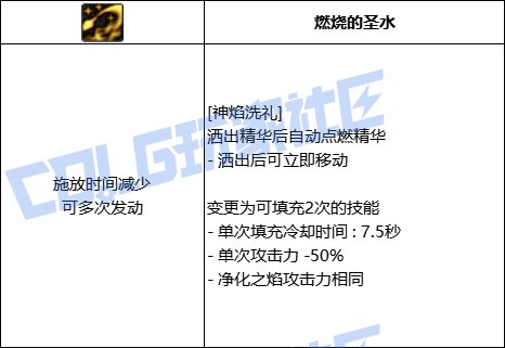 DNF异端审判者神焰洗礼技能进化全形态一览