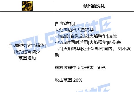 DNF异端审判者神焰洗礼技能进化全形态一览