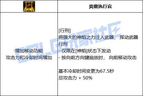 DNF异端审判者行刑技能进化全形态一览