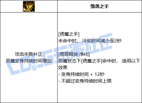 DNF诱魔者诱魔之手技能进化全形态一览