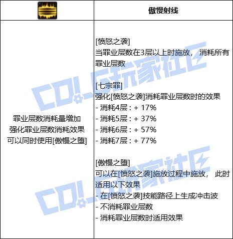 DNF诱魔者愤怒之袭技能进化全形态一览