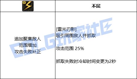 DNF刺客雷光刃影技能进化全形态一览