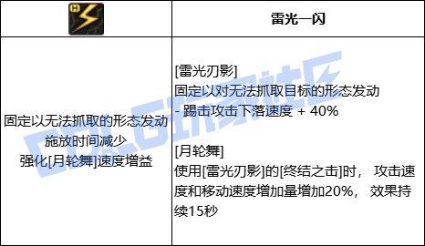 DNF刺客雷光刃影技能进化全形态一览