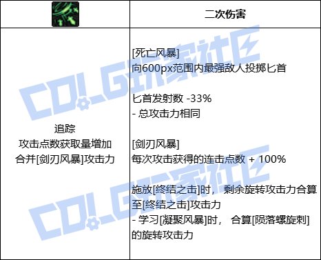 DNF刺客死亡风暴技能进化全形态一览