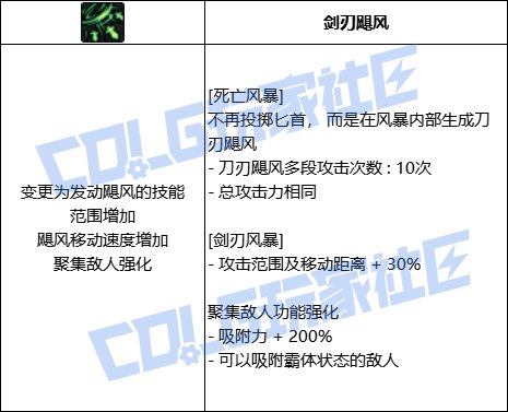 DNF刺客死亡风暴技能进化全形态一览