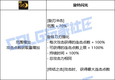 DNF刺客旋刃冲击技能进化全形态一览