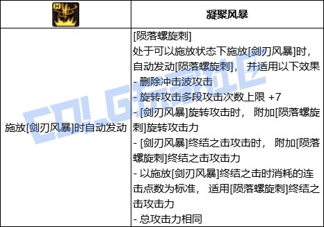DNF刺客陨落螺旋刺技能进化全形态一览