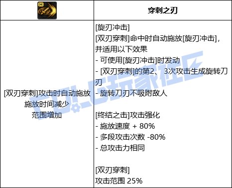 DNF刺客旋刃冲击技能进化全形态一览