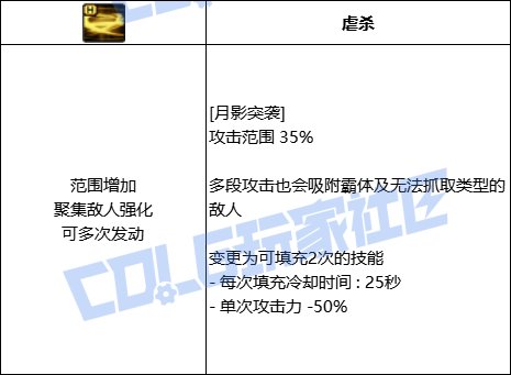 DNF刺客月影突袭技能进化全形态一览