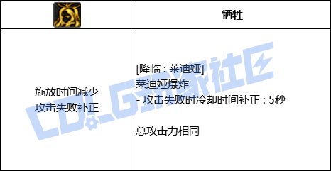 DNF死灵降临莱迪娅技能进化全形态一览