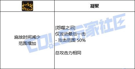 DNF死灵怨噬之沼技能进化全形态一览