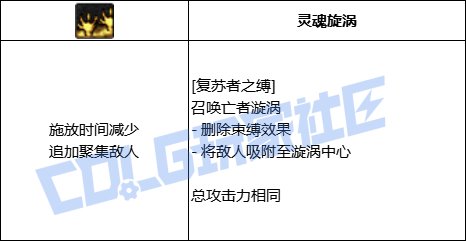 DNF死灵复苏者之缚技能进化全形态一览