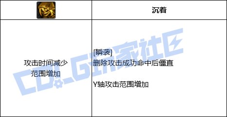 DNF影舞者瞬袭技能进化全形态一览