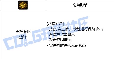 DNF影舞者八荒影杀技能进化全形态一览