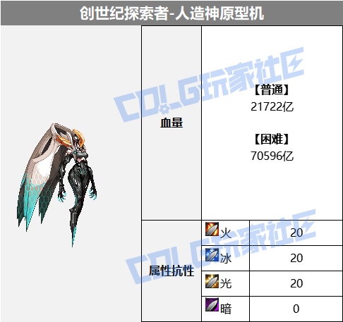 DNF人造神攻坚战人造神原型机怎么打