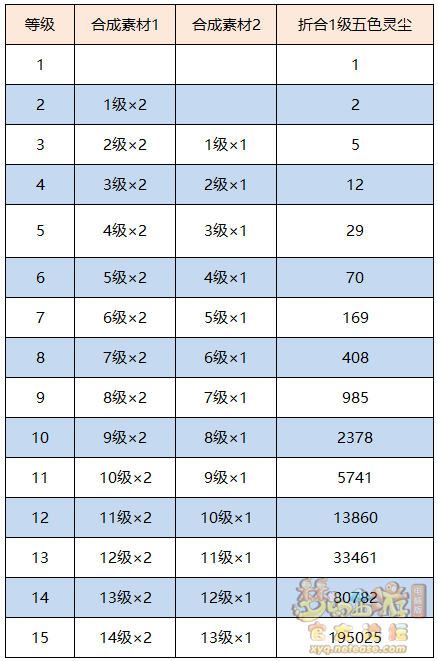 梦幻西游上古玉魄有什么用