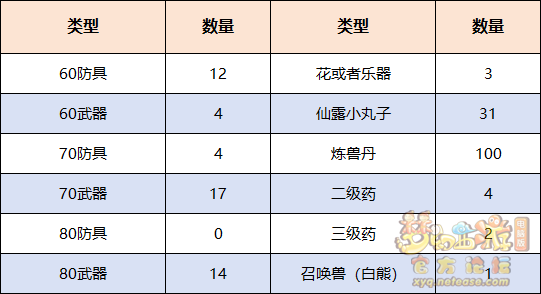 梦幻西游铸魂任务攻略