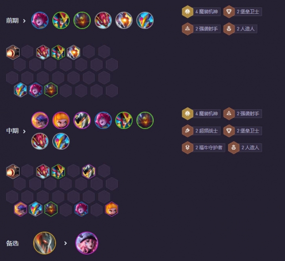 云顶之弈s14福牛九五阵容推荐