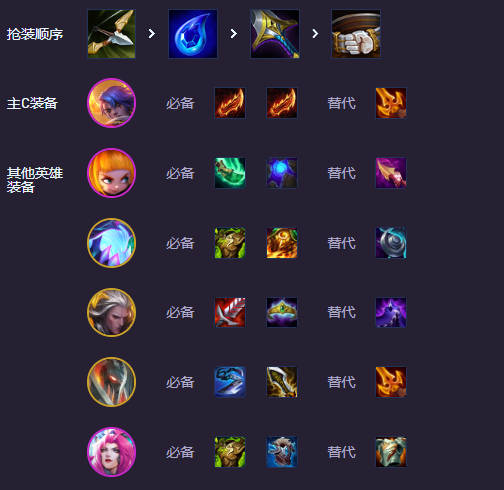 云顶之弈s14福牛九五阵容推荐