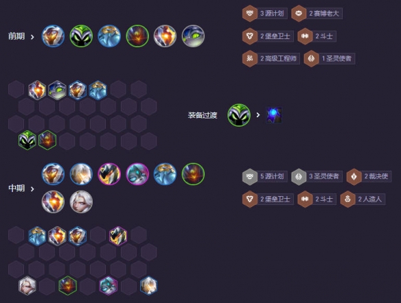 云顶之弈s14全息弓韦鲁斯阵容推荐