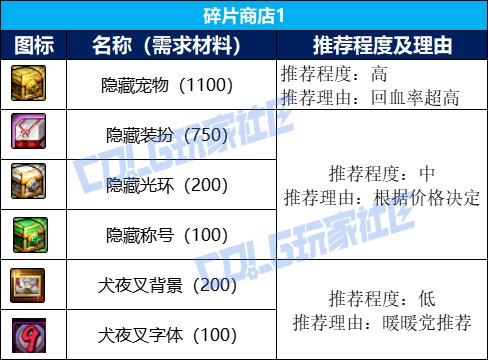 DNF2025五一套回血攻略