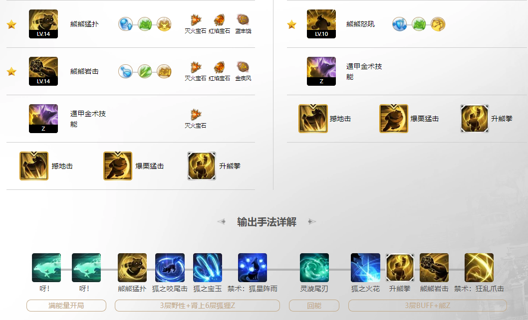 命运方舟野性幻兽师技能加点攻略