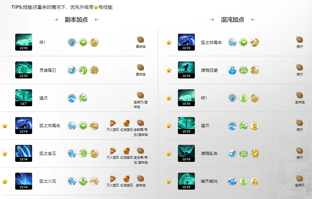 命运方舟野性幻兽师技能加点攻略