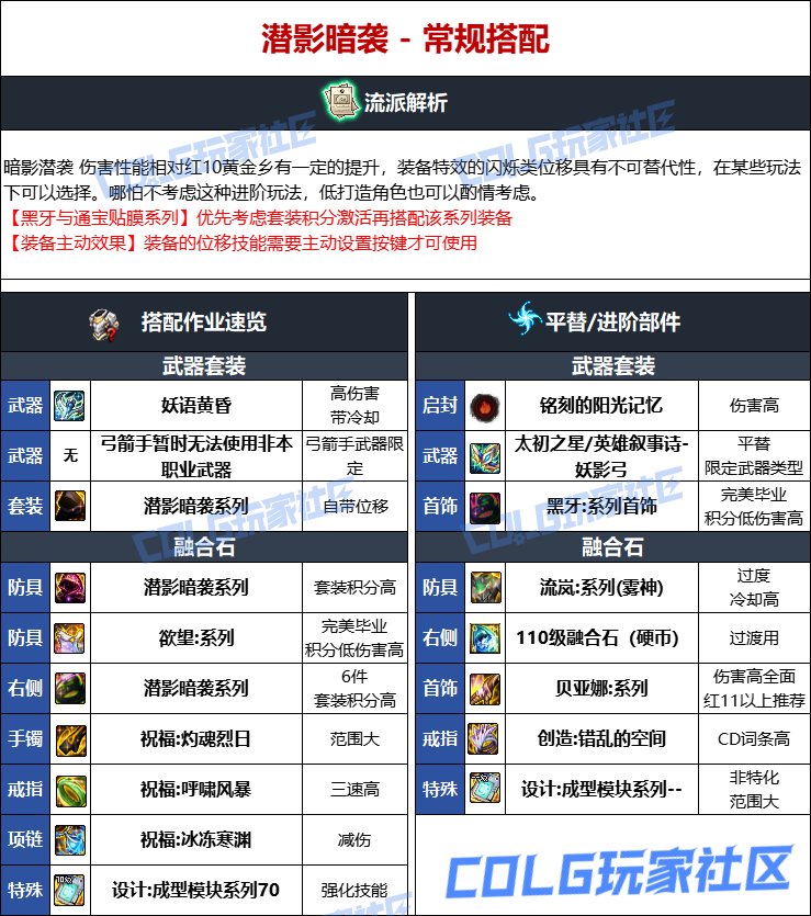 DNF人造神版本妖护使毕业装备选择