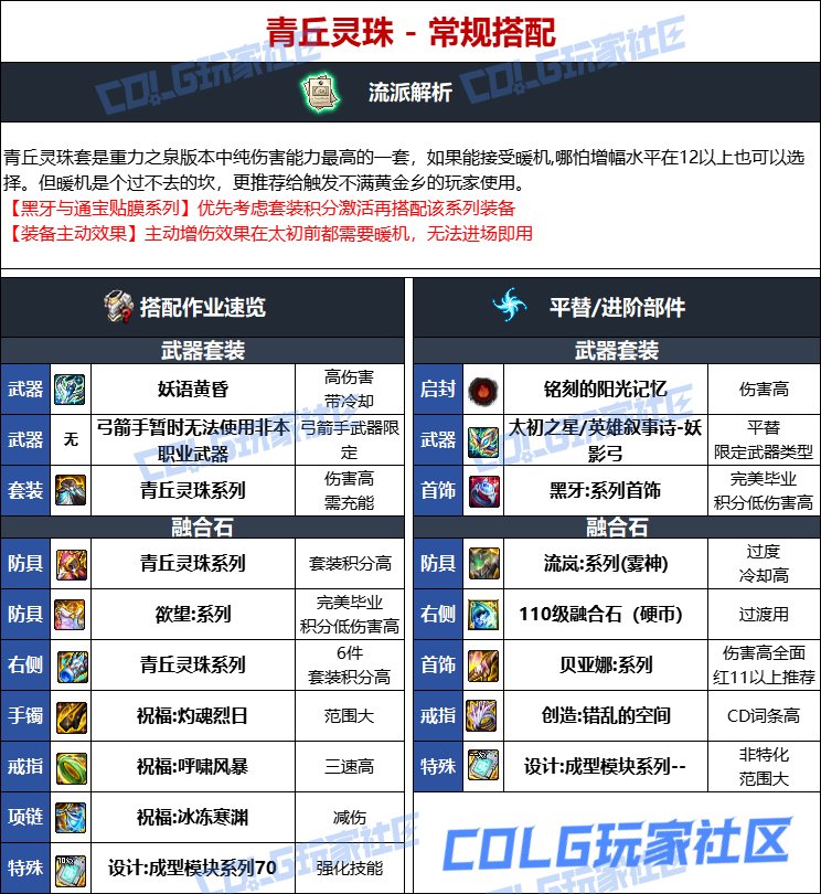 DNF人造神版本妖护使毕业装备选择