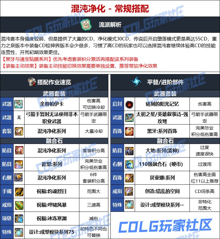 DNF人造神版本猎人毕业装备选择