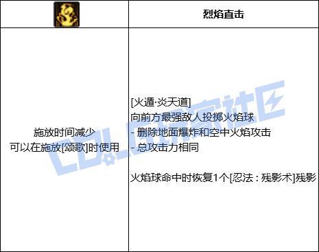 DNF忍者火遁炎天道技能进化全形态一览