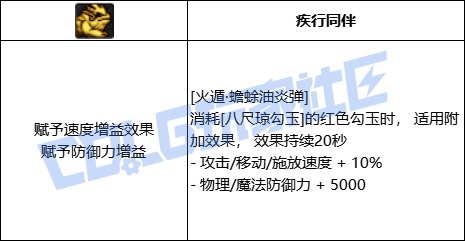 DNF忍者火遁蟾蜍油炎弹技能进化全形态一览