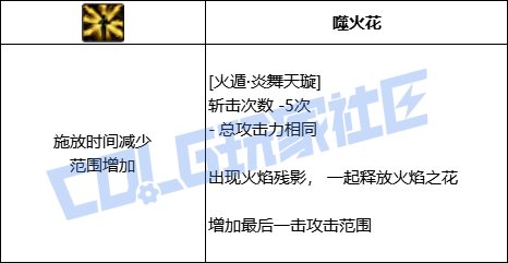 DNF忍者火遁炎舞天璇技能进化全形态一览