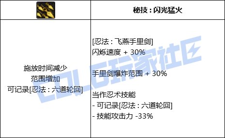 DNF忍者忍法飞燕手里剑技能进化全形态一览