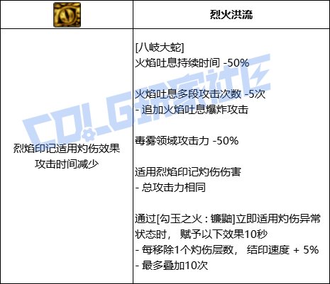 DNF忍者八岐大蛇技能进化全形态一览