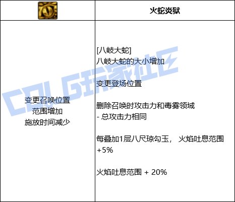 DNF忍者八岐大蛇技能进化全形态一览