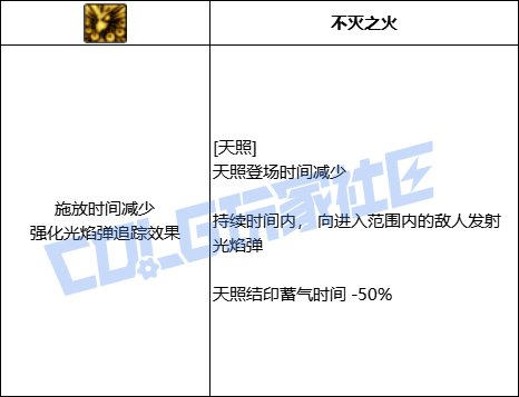 DNF忍者天照技能进化全形态一览