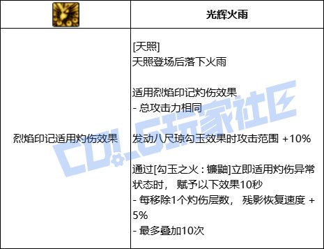 DNF忍者天照技能进化全形态一览