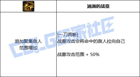 DNF精灵骑士一刀两断技能进化全形态一览