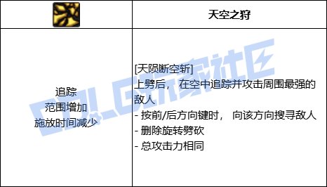 DNF精灵骑士粉碎技能进化全形态一览