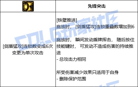 DNF精灵骑士坚固防御技能进化全形态一览