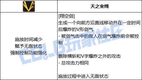 DNF混沌魔灵翔空剑技能进化全形态一览