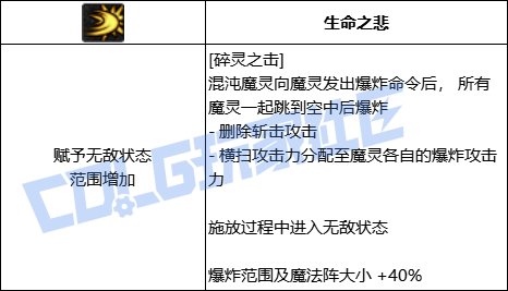 DNF混沌魔灵碎灵之击技能进化全形态一览