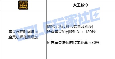 DNF混沌魔灵魔灵召唤红心女皇艾莉莎技能进化全形态一览