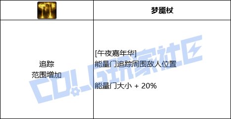 DNF混沌魔灵午夜嘉年华技能进化全形态一览