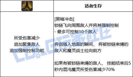 DNF混沌魔灵黑暗冲击技能进化全形态一览