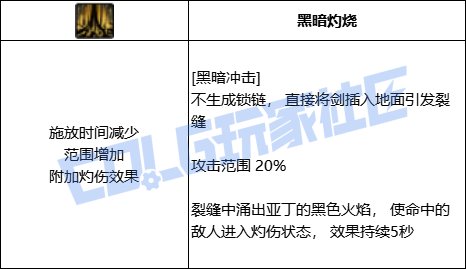 DNF混沌魔灵黑暗冲击技能进化全形态一览