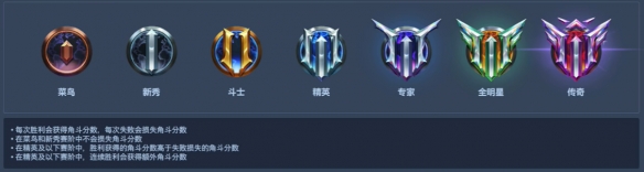 守望先锋角斗领域段位规则