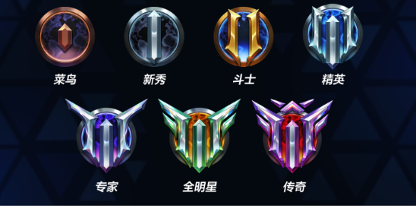 守望先锋角斗领域段位规则