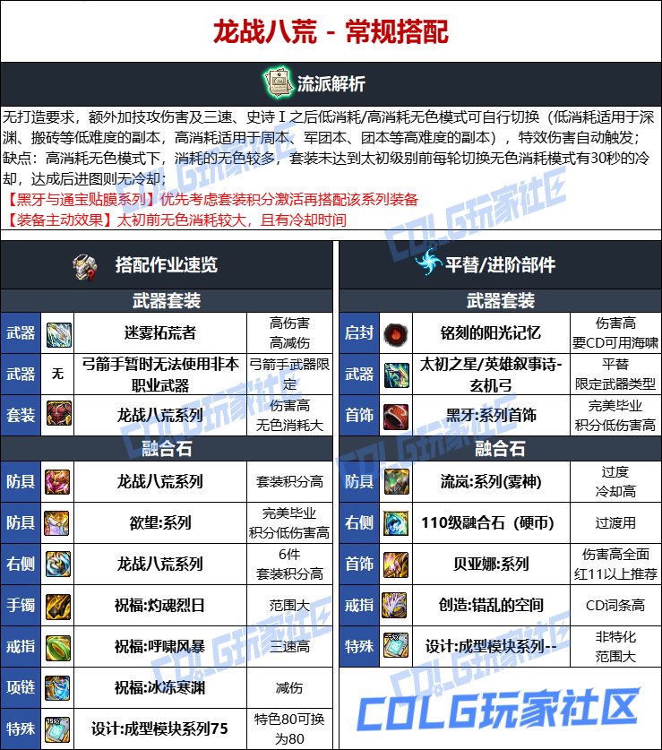 DNF人造神版本旅人毕业装备选择
